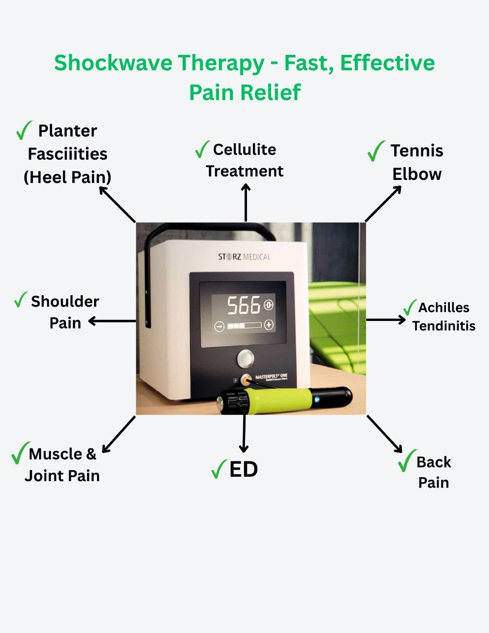 shockwave-therapy-pain-management shockwave therapy pain management